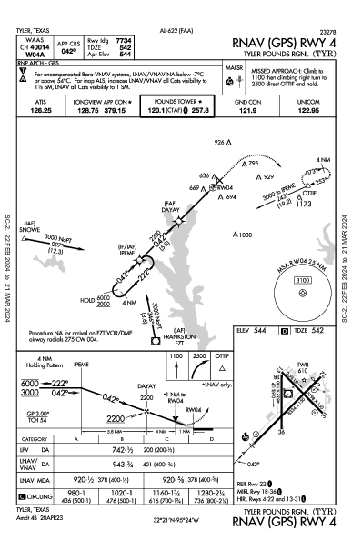 Tyler Pounds Rgnl Tyler, TX (KTYR): RNAV (GPS) RWY 04 (IAP)