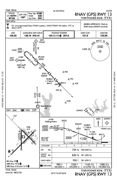 Tyler Pounds Rgnl Tyler, TX (KTYR): RNAV (GPS) RWY 13 (IAP)