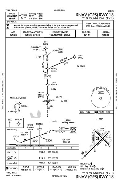 Tyler Pounds Rgnl Tyler, TX (KTYR): RNAV (GPS) RWY 18 (IAP)