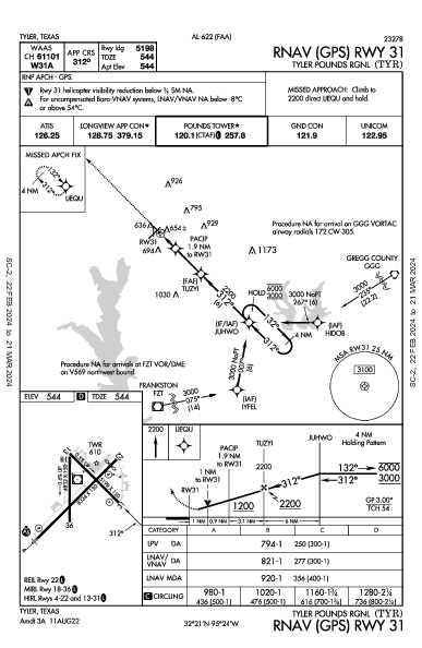 Tyler Pounds Rgnl Tyler, TX (KTYR): RNAV (GPS) RWY 31 (IAP)