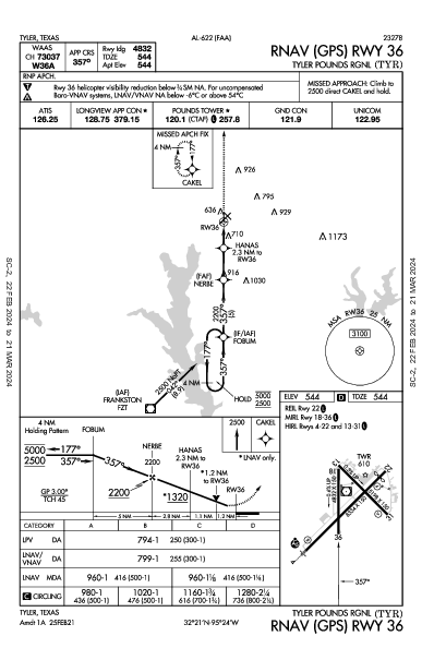 Tyler Pounds Rgnl Tyler, TX (KTYR): RNAV (GPS) RWY 36 (IAP)