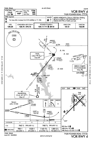 Tyler Pounds Rgnl Tyler, TX (KTYR): VOR RWY 04 (IAP)