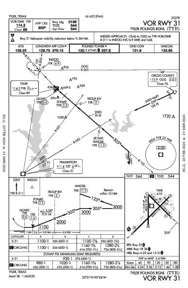 Tyler Pounds Rgnl Tyler, TX (KTYR): VOR RWY 31 (IAP)