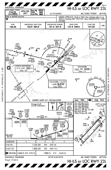 McGhee Tyson Knoxville, TN (KTYS): HI-ILS OR LOC RWY 23L (IAP)