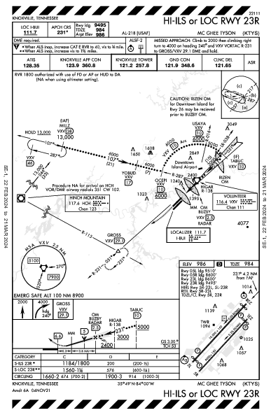 McGhee Tyson Knoxville, TN (KTYS): HI-ILS OR LOC RWY 23R (IAP)