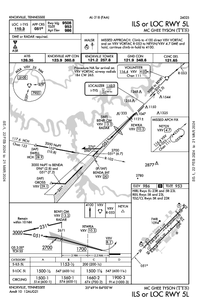 McGhee Tyson Knoxville, TN (KTYS): ILS OR LOC RWY 05L (IAP)