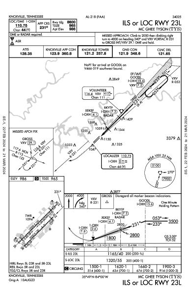 McGhee Tyson Knoxville, TN (KTYS): ILS OR LOC RWY 23L (IAP)