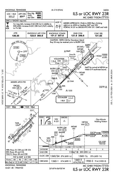 McGhee Tyson Knoxville, TN (KTYS): ILS OR LOC RWY 23R (IAP)