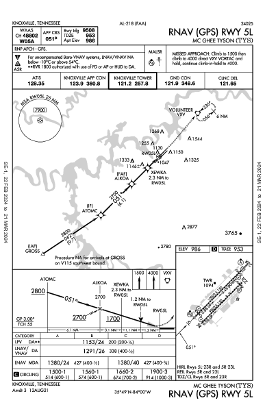 McGhee Tyson Knoxville, TN (KTYS): RNAV (GPS) RWY 05L (IAP)