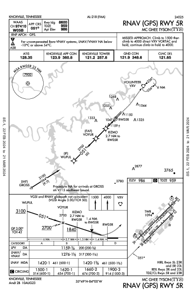 McGhee Tyson Knoxville, TN (KTYS): RNAV (GPS) RWY 05R (IAP)