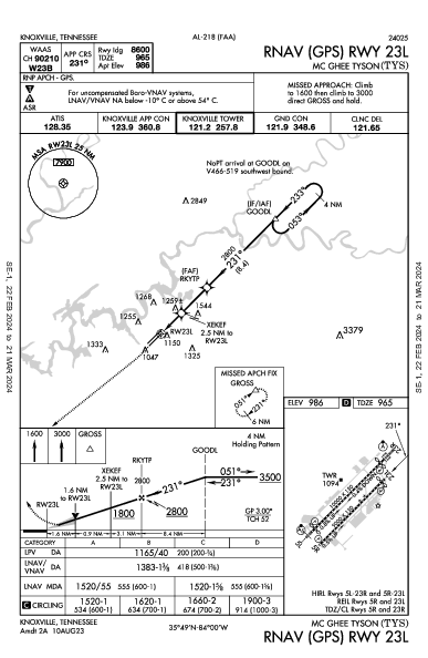 McGhee Tyson Knoxville, TN (KTYS): RNAV (GPS) RWY 23L (IAP)