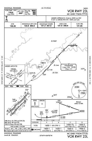 McGhee Tyson Knoxville, TN (KTYS): VOR RWY 23L (IAP)