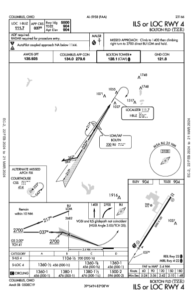 Bolton Fld Columbus, OH (KTZR): ILS OR LOC RWY 04 (IAP)