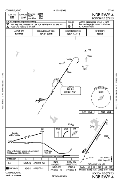 Bolton Fld Columbus, OH (KTZR): NDB RWY 04 (IAP)