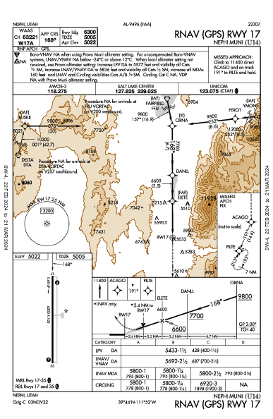Nephi Muni Nephi, UT (U14): RNAV (GPS) RWY 17 (IAP)