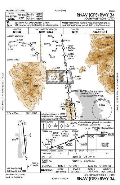 South Valley Rgnl Salt Lake City, UT (U42): RNAV (GPS) RWY 34 (IAP)