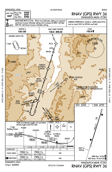 Panguitch Muni Panguitch, UT (U55): RNAV (GPS) RWY 36 (IAP)