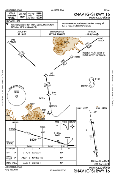 Monticello Monticello, UT (U64): RNAV (GPS) RWY 16 (IAP)
