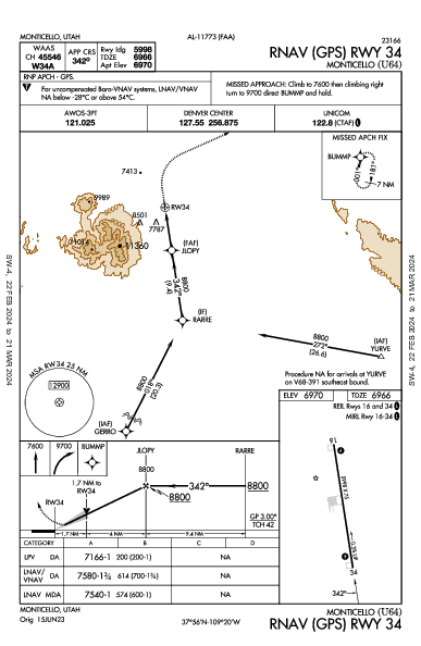 Monticello Monticello, UT (U64): RNAV (GPS) RWY 34 (IAP)