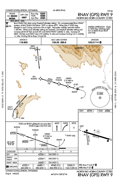 North Big Horn County Cowley/Lovell/Byron, WY (U68): RNAV (GPS) RWY 09 (IAP)