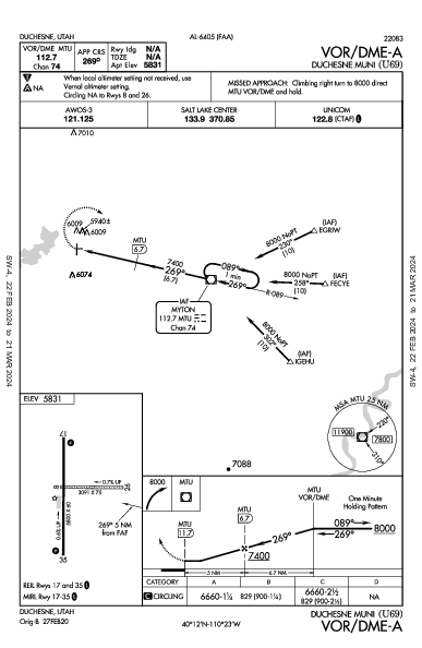 Duchesne Muni Duchesne, UT (U69): VOR/DME-A (IAP)