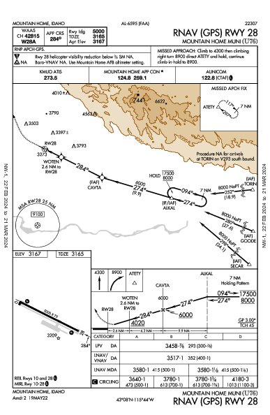 Mountain Home Muni Mountain Home, ID (U76): RNAV (GPS) RWY 28 (IAP)
