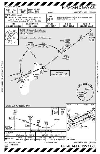 Andersen Afb Yigo, GU (PGUA): HI-TACAN X RWY 06L (IAP)