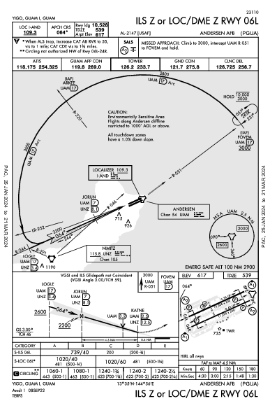 Andersen Afb Yigo, GU (PGUA): ILS Z OR LOC/DME Z RWY 06L (IAP)