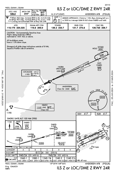 Andersen Afb Yigo, GU (PGUA): ILS Z OR LOC/DME Z RWY 24R (IAP)