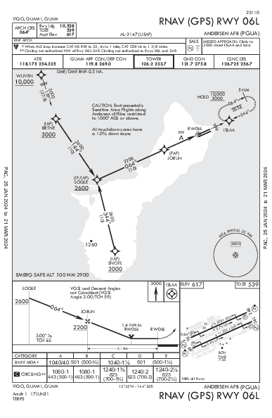 Andersen Afb Yigo, GU (PGUA): RNAV (GPS) RWY 06L (IAP)