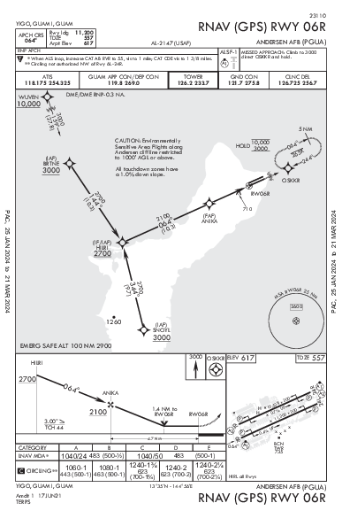 Andersen Afb Yigo, GU (PGUA): RNAV (GPS) RWY 06R (IAP)