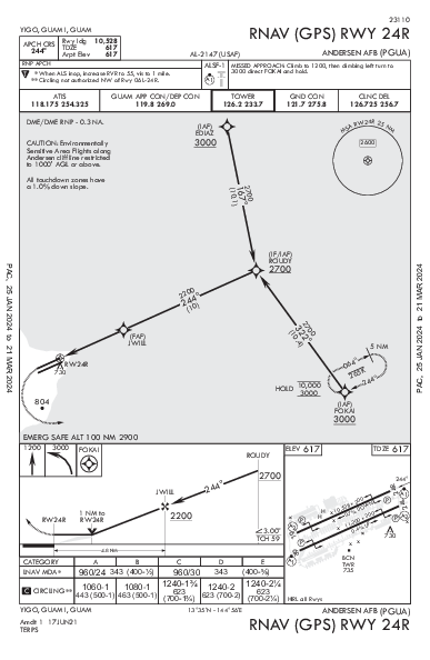 Andersen Afb Yigo, GU (PGUA): RNAV (GPS) RWY 24R (IAP)