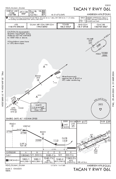 Andersen Afb Yigo, GU (PGUA): TACAN Y RWY 06L (IAP)