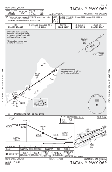 Andersen Afb Yigo, GU (PGUA): TACAN Y RWY 06R (IAP)