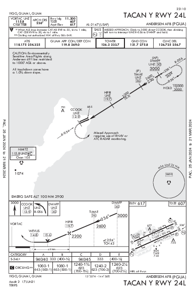 Andersen Afb Yigo, GU (PGUA): TACAN Y RWY 24L (IAP)