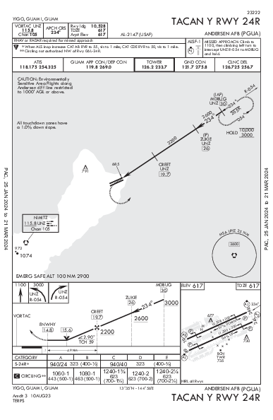 Andersen Afb Yigo, GU (PGUA): TACAN Y RWY 24R (IAP)