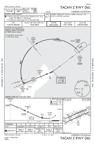 Andersen Afb Yigo, GU (PGUA): TACAN Z RWY 06L (IAP)