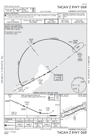 Andersen Afb Yigo, GU (PGUA): TACAN Z RWY 06R (IAP)