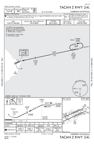 Andersen Afb Yigo, GU (PGUA): TACAN Z RWY 24L (IAP)