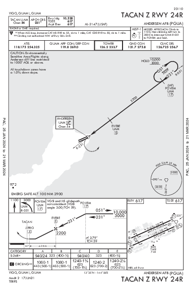 Andersen Afb Yigo, GU (PGUA): TACAN Z RWY 24R (IAP)