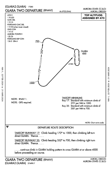 Aurora State Aurora, OR (KUAO): GLARA TWO (RNAV) (DP)