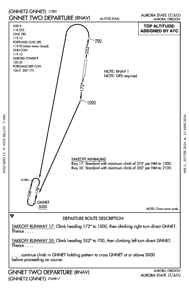 Aurora State Aurora, OR (KUAO): GNNET TWO (RNAV) (DP)