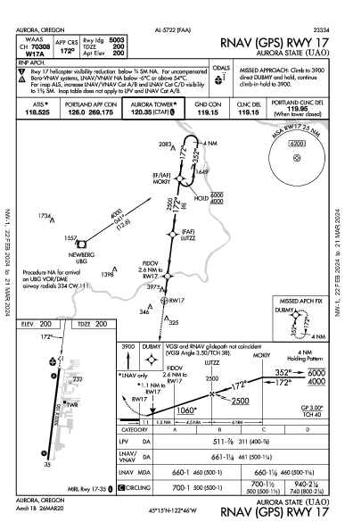 Aurora State Aurora, OR (KUAO): RNAV (GPS) RWY 17 (IAP)