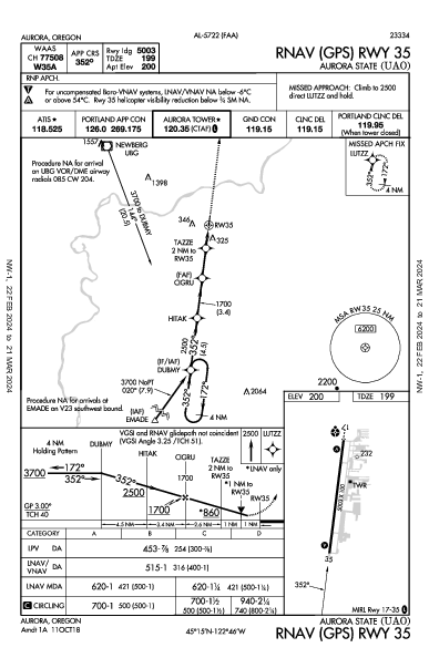 Aurora State Aurora, OR (KUAO): RNAV (GPS) RWY 35 (IAP)