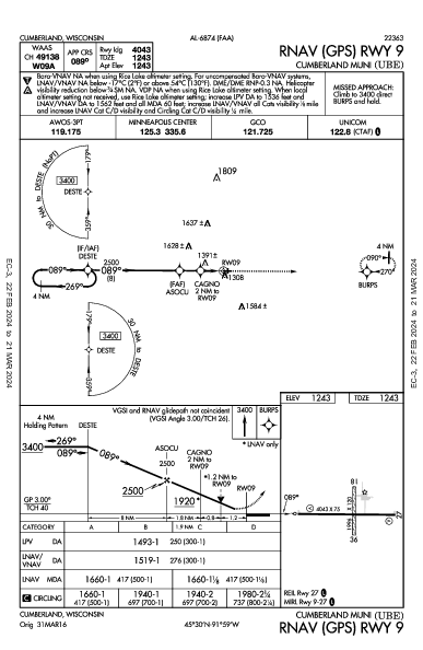 Cumberland Muni Cumberland, WI (KUBE): RNAV (GPS) RWY 09 (IAP)