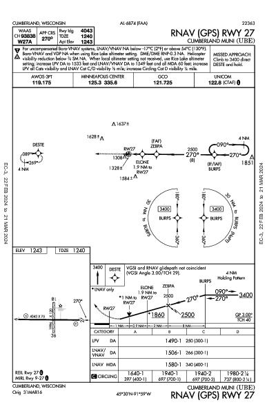 Cumberland Muni Cumberland, WI (KUBE): RNAV (GPS) RWY 27 (IAP)