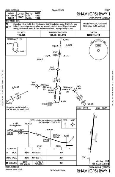 Cuba Muni Cuba, MO (KUBX): RNAV (GPS) RWY 01 (IAP)