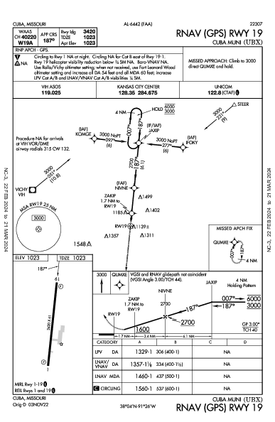 Cuba Muni Cuba, MO (KUBX): RNAV (GPS) RWY 19 (IAP)