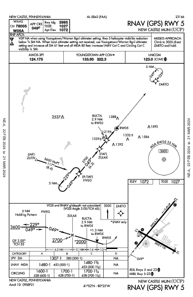 New Castle Muni New Castle, PA (KUCP): RNAV (GPS) RWY 05 (IAP)