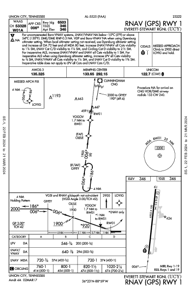 Everett-Stewart Rgnl Union City, TN (KUCY): RNAV (GPS) RWY 01 (IAP)